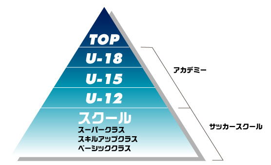 スクール編成