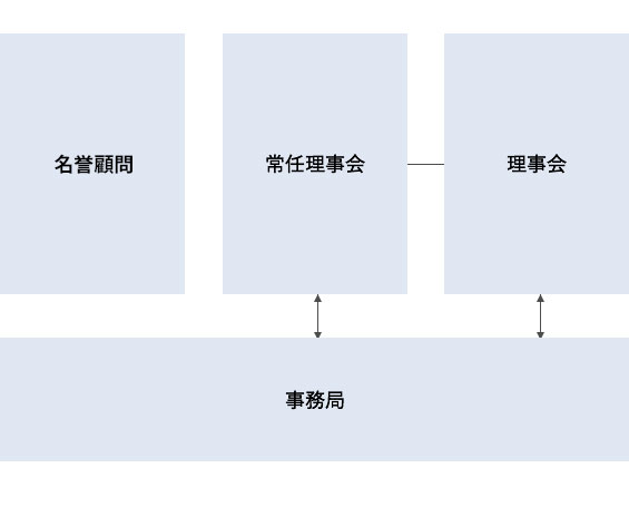 組織図