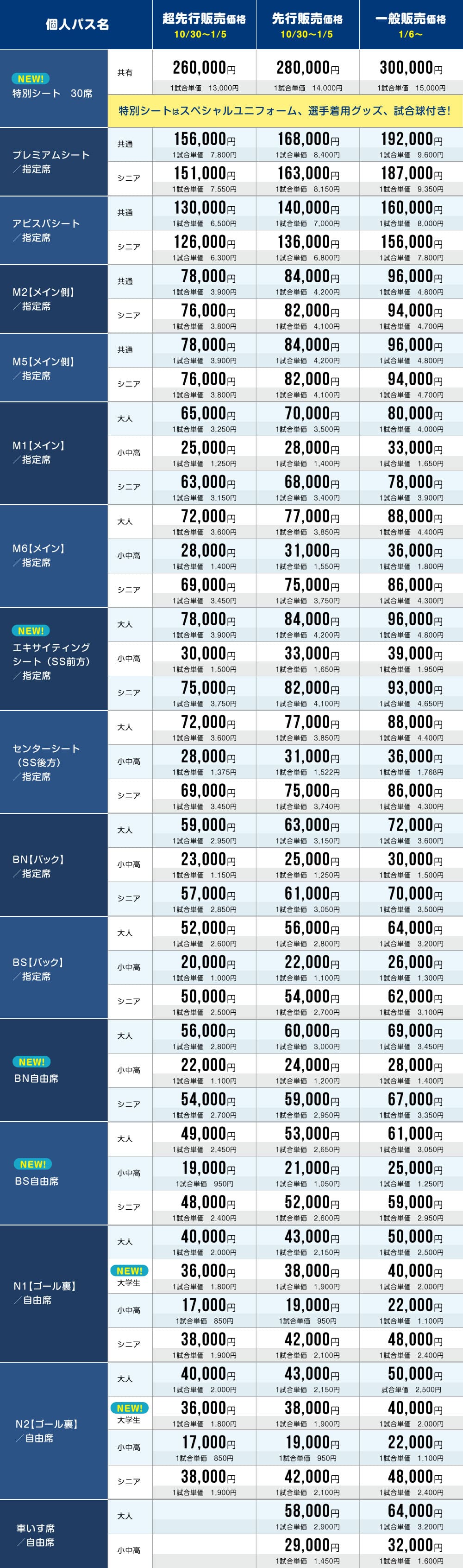 個人パス金額比較表