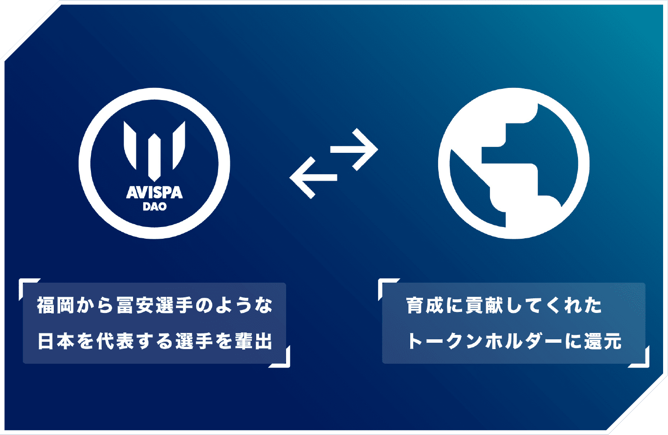 Avispa Global academyプロジェクト