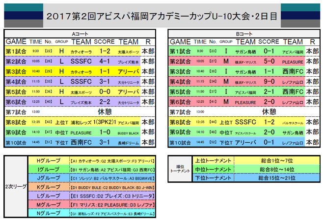 アカデミーカップu 10大会 2日目の結果および3日目スケジュール アビスパ福岡公式サイト Avispa Fukuoka Official Website