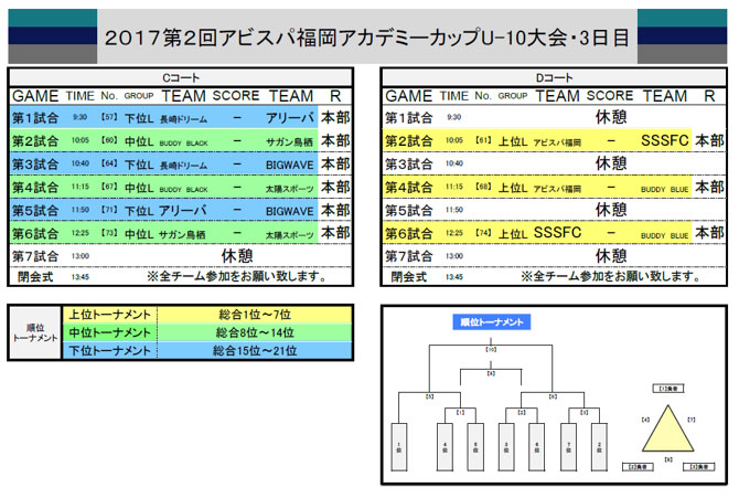 アカデミーカップu 10大会 2日目の結果および3日目スケジュール アビスパ福岡公式サイト Avispa Fukuoka Official Website