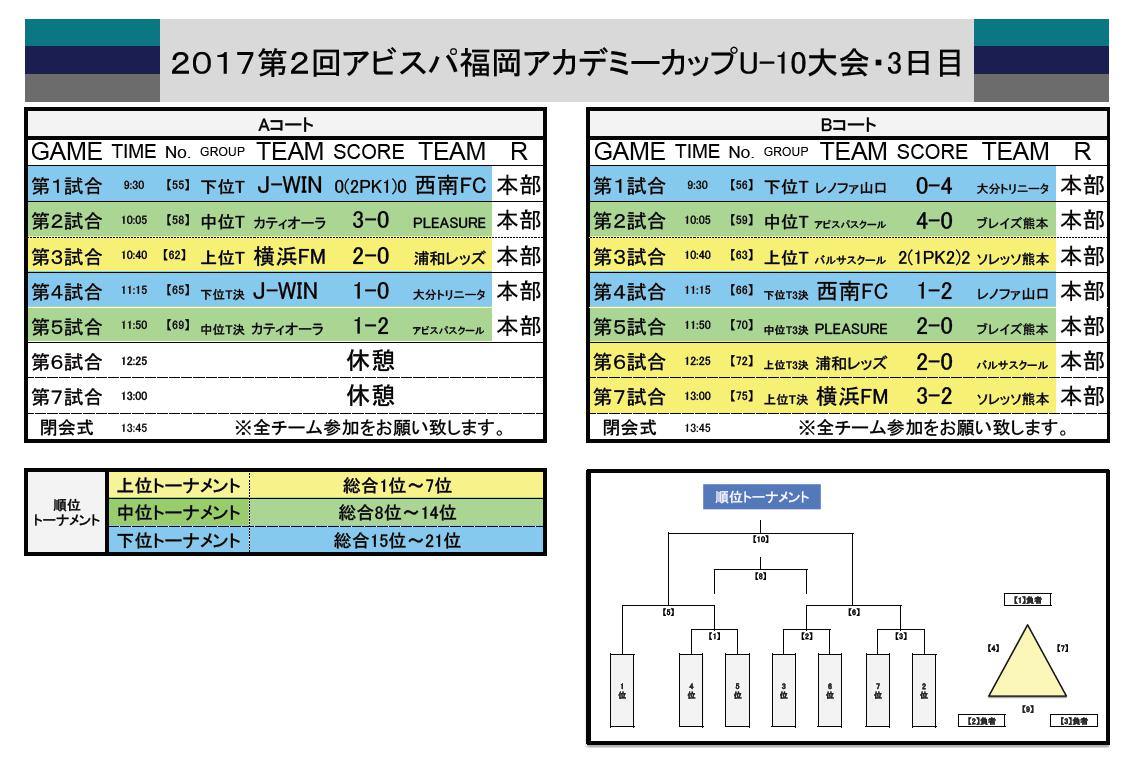 5 アビスパ福岡公式サイト Avispa Fukuoka Official Website