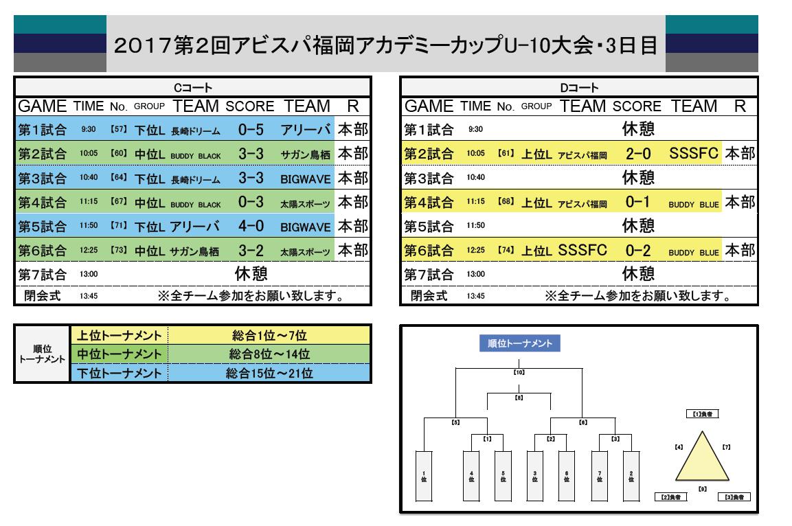 6 アビスパ福岡公式サイト Avispa Fukuoka Official Website