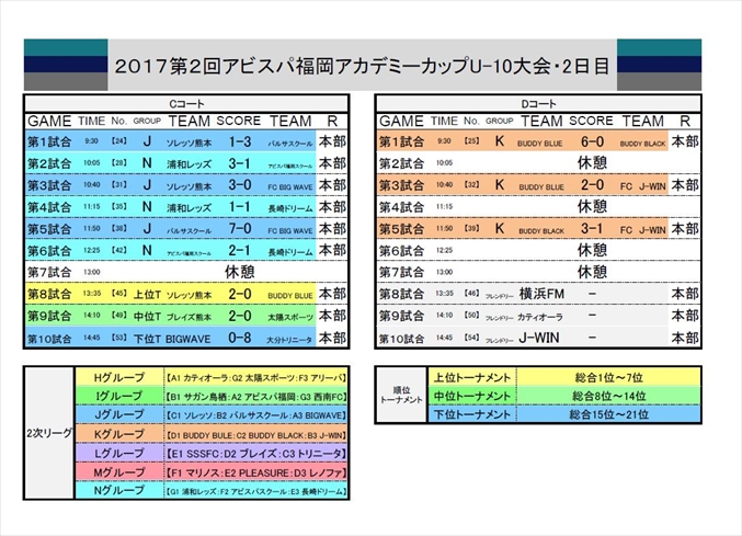 アカデミーカップu 10大会 2日目の結果および3日目スケジュール アビスパ福岡公式サイト Avispa Fukuoka Official Website