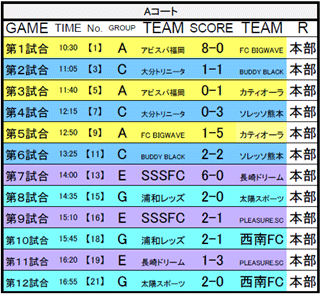 アカデミーカップu 10大会 1日目の結果および2日目スケジュール アビスパ福岡公式サイト Avispa Fukuoka Official Website