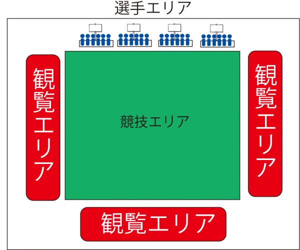 図