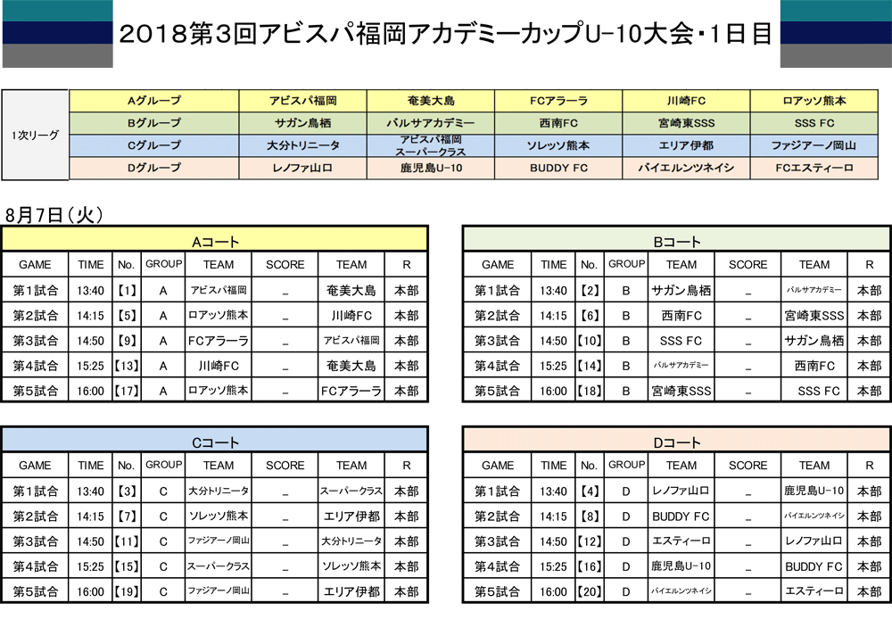 1日目 結果報告 18第3回アビスパ福岡アカデミーカップu 10大会 アビスパ福岡公式サイト Avispa Fukuoka Official Website