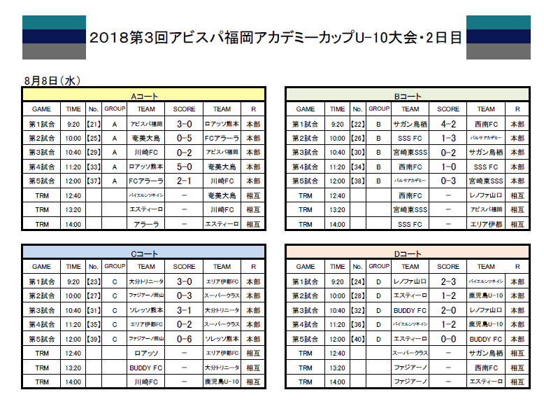 ２日目 結果報告 18第3回アビスパ福岡アカデミーカップu 10大会 アビスパ福岡公式サイト Avispa Fukuoka Official Website