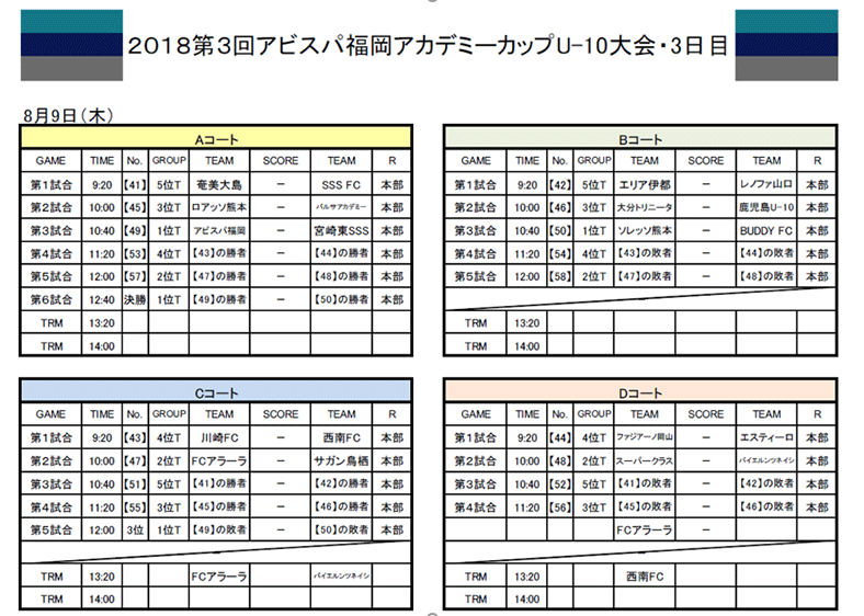 ２日目 結果報告 18第3回アビスパ福岡アカデミーカップu 10大会 アビスパ福岡公式サイト Avispa Fukuoka Official Website