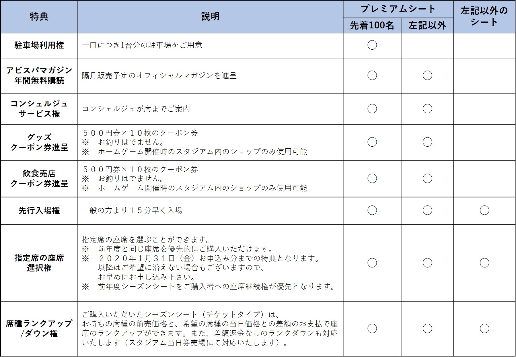 アビスパ福岡シーズンシート一般販売開始 のお知らせ アビスパ福岡公式サイト Avispa Fukuoka Official Website