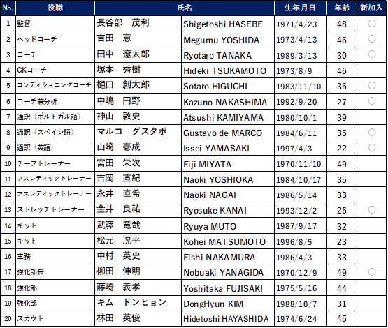 シーズン新体制 および 選手背番号決定のお知らせ アビスパ福岡公式サイト Avispa Fukuoka Official Website