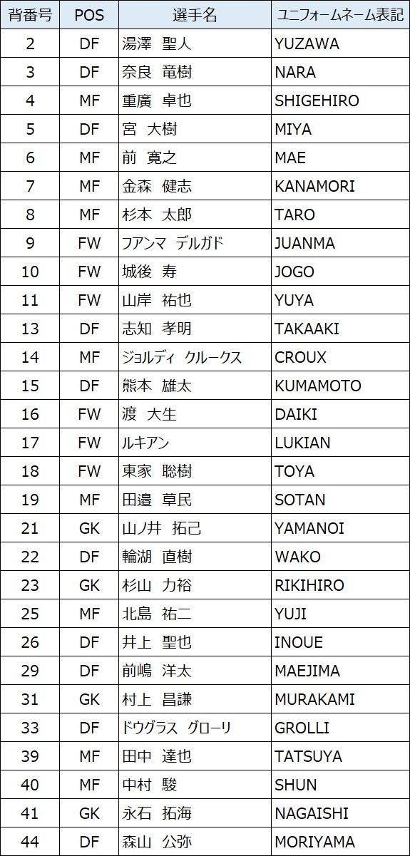 2022オーセンティックユニフォーム1次受付分 マーキング