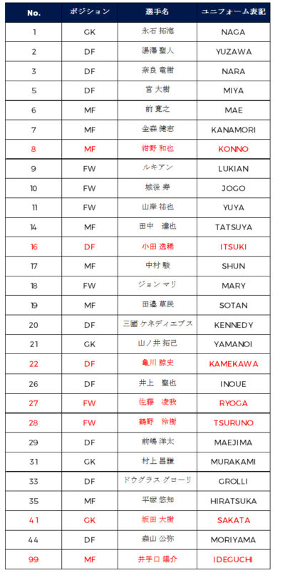 2023オーセンティックユニフォーム 3次販売のお知らせ