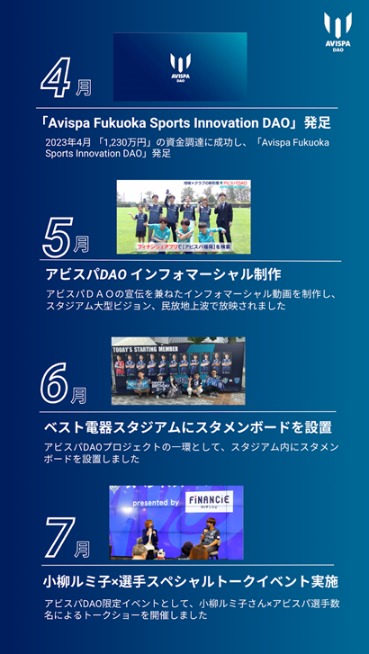4／20（土）磐田戦 アビスパDAO「観客動員を考える」マッチ