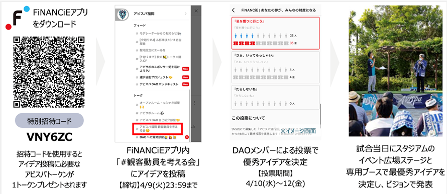 集客アイデアコンテストへの参加方法