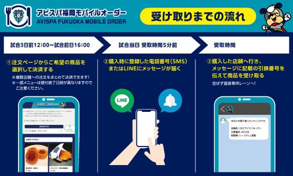 アビスパ福岡モバイルオーダー　受け取りまでの流れ