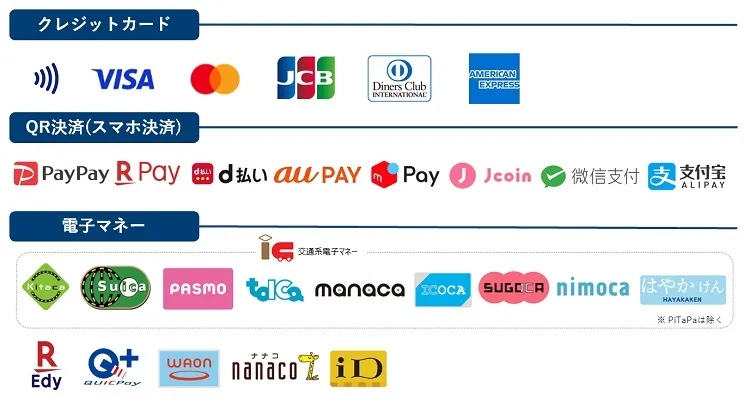 Cashless Payments