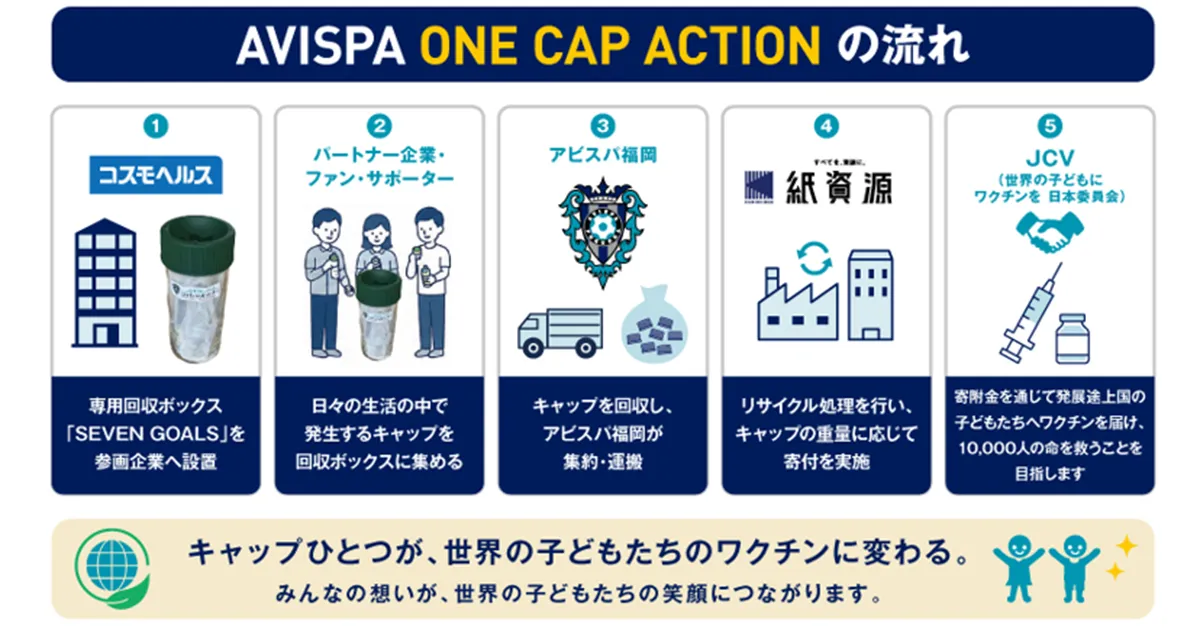 【シャレン！】ペットボトルキャップ回収プロジェクト「ＡＶＩＳＰＡ　ＯＮＥ　ＣＡＰ　ＡＣＴＩＯＮ」始動のお知らせ